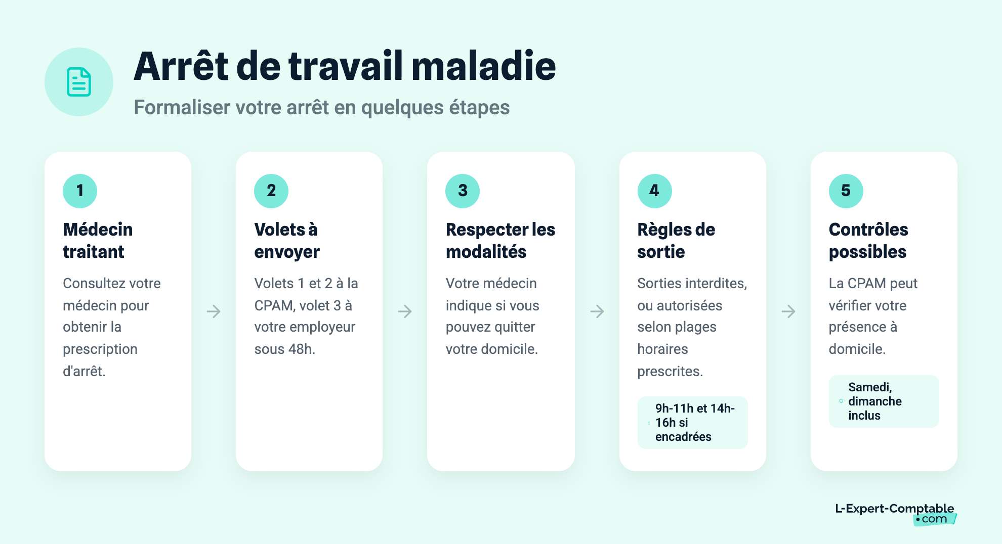 Arrêt de travail maladie